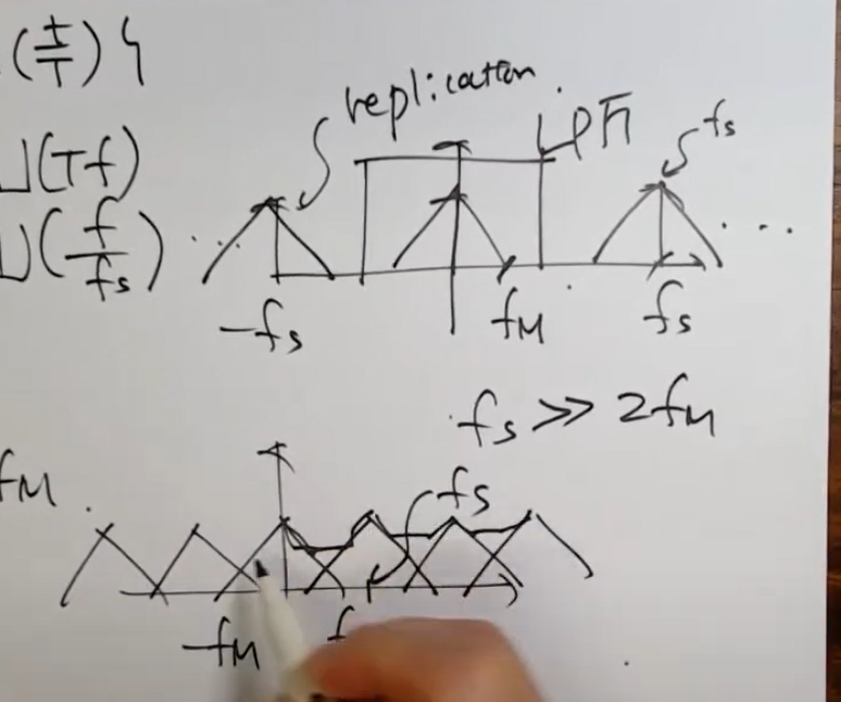 [신호처리] Lec 05 - Sampling